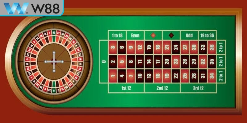 Roulette online là trò chơi phổ biến trong các sòng casino trực tuyến